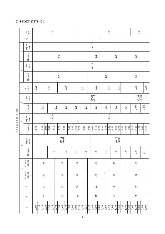 ГОСТ 17275-71,  5.