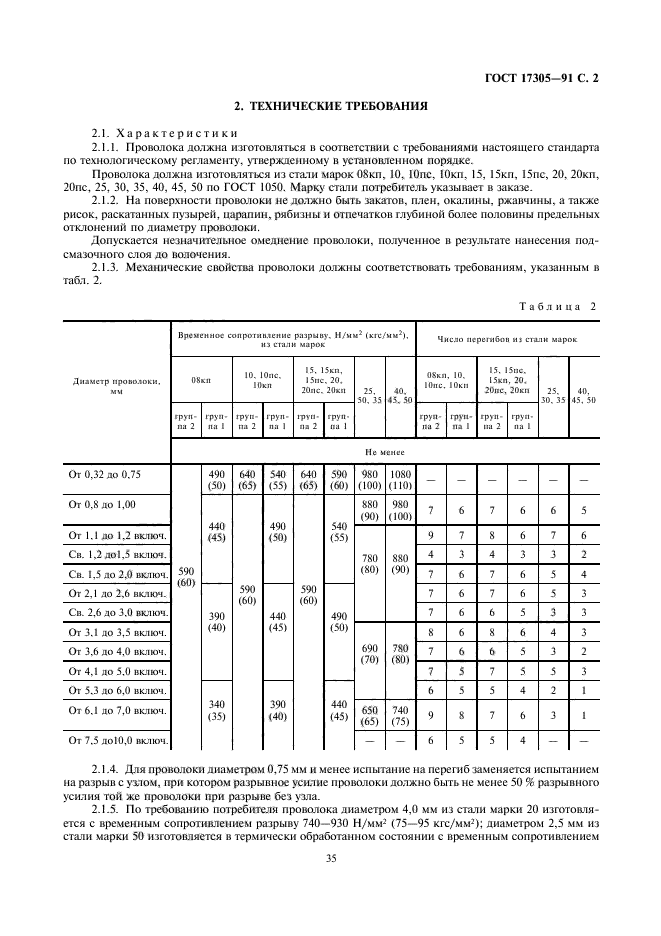 ГОСТ 17305-91,  2.