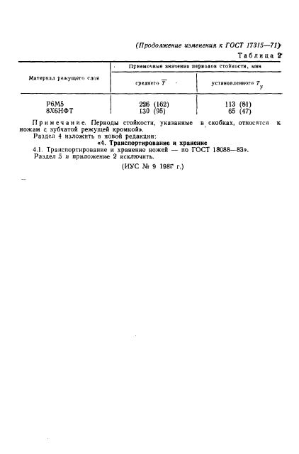 ГОСТ 17315-71,  12.