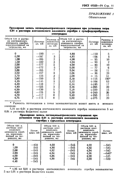 ГОСТ 17323-71,  12.