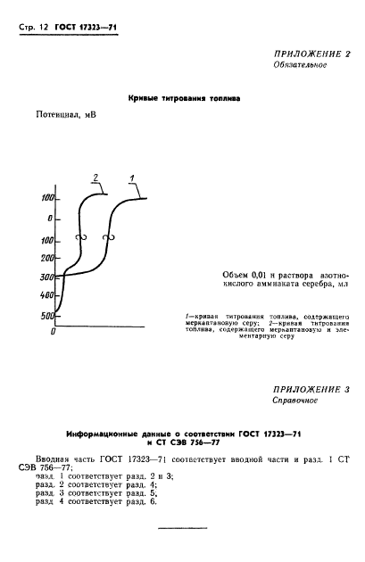 ГОСТ 17323-71,  13.