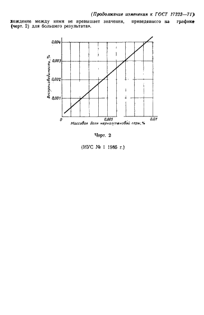 ГОСТ 17323-71,  17.