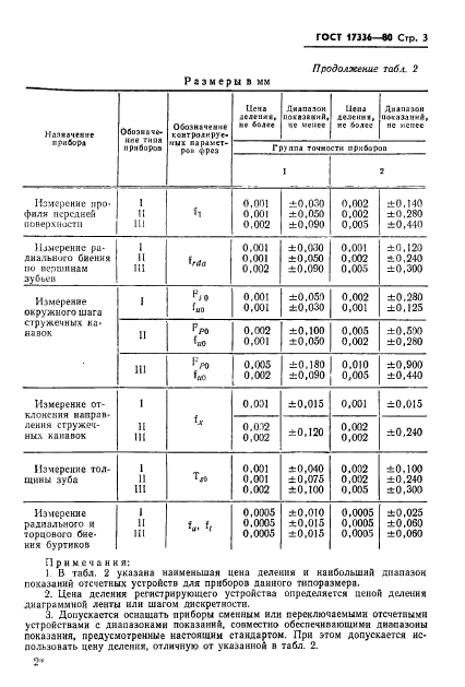 ГОСТ 17336-80,  5.