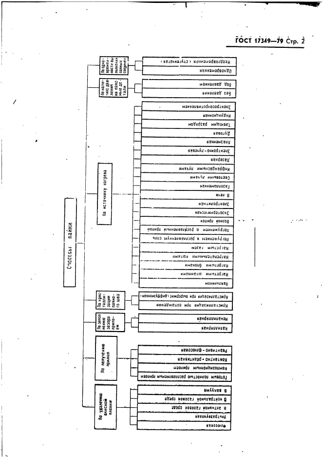 ГОСТ 17349-79,  3.