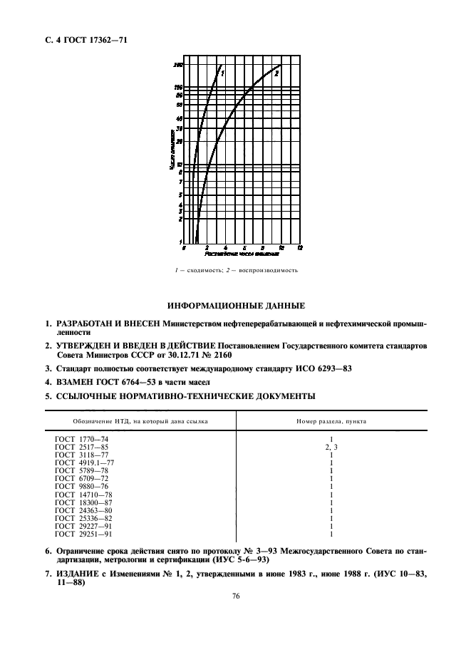 ГОСТ 17362-71,  4.