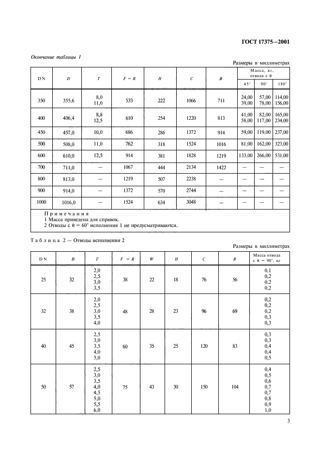 ГОСТ 17375-2001,  5.