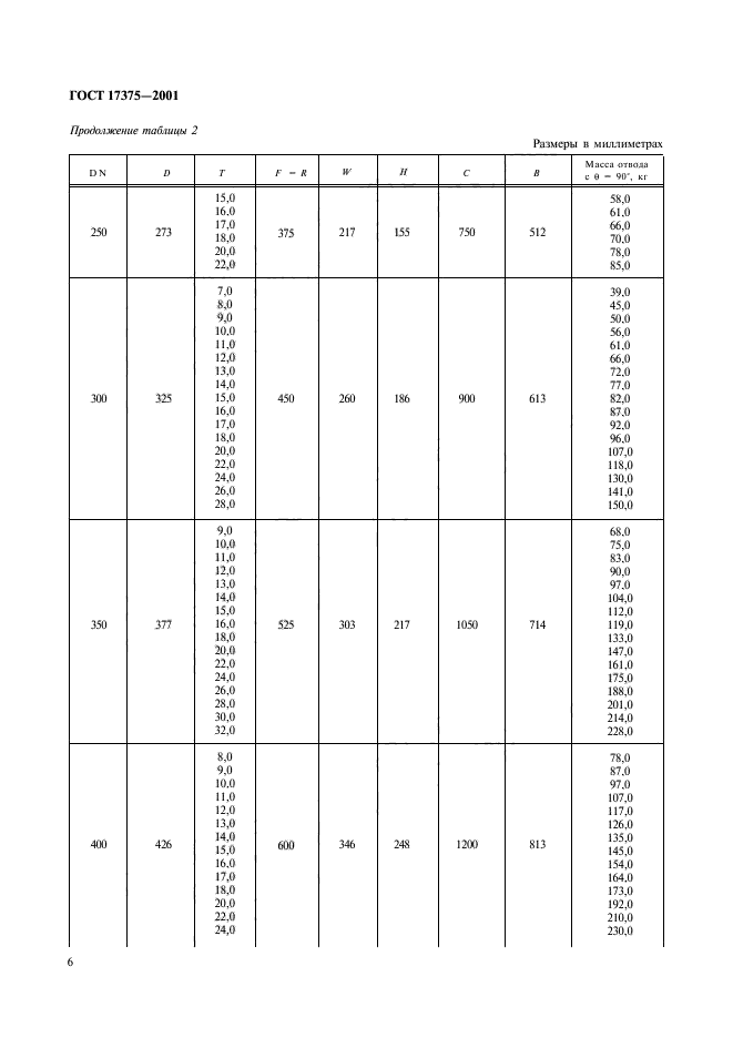 ГОСТ 17375-2001,  8.