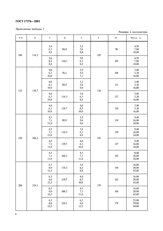 ГОСТ 17376-2001,  6.