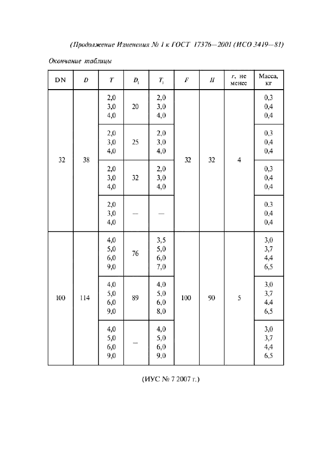 ГОСТ 17376-2001,  14.