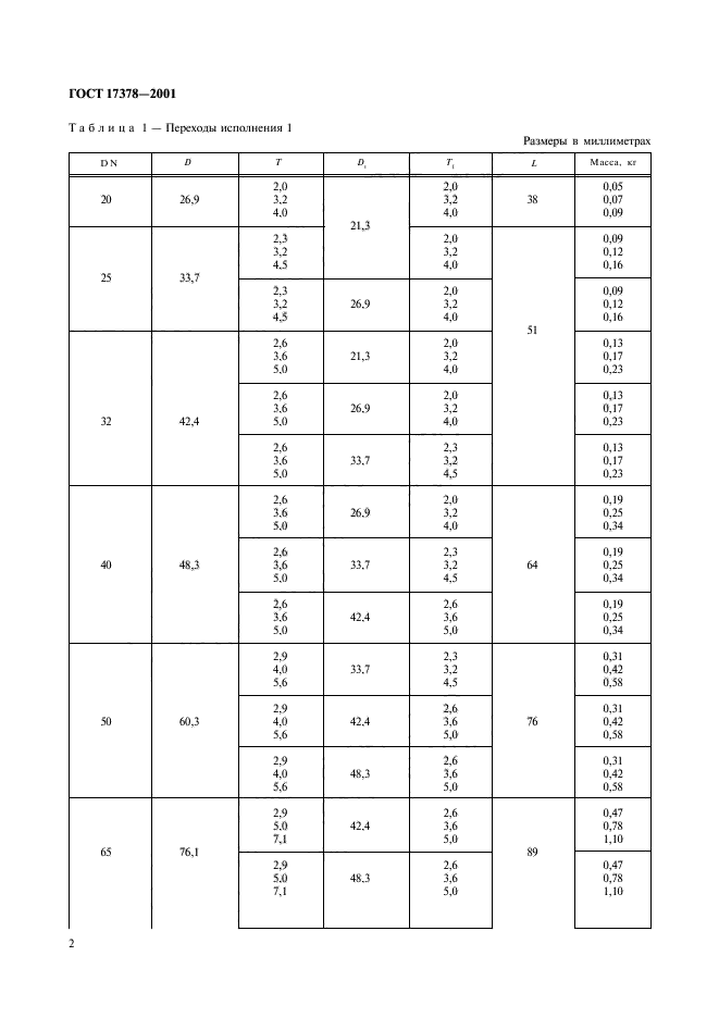 ГОСТ 17378-2001,  4.