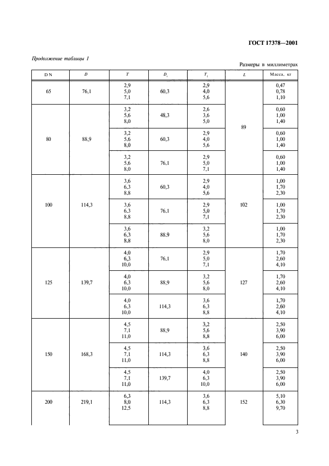 ГОСТ 17378-2001,  5.