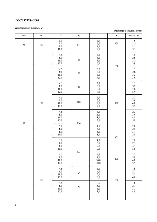 ГОСТ 17378-2001,  10.