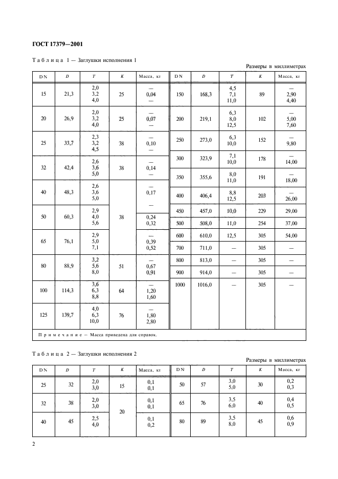 ГОСТ 17379-2001,  4.