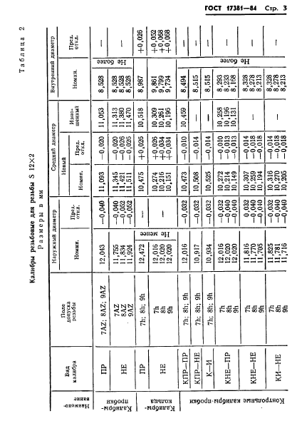 ГОСТ 17381-84,  6.