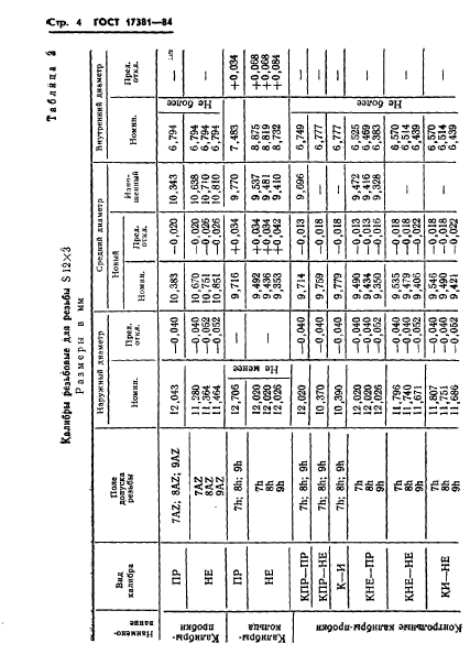 ГОСТ 17381-84,  7.