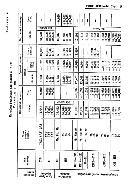 ГОСТ 17381-84,  8.