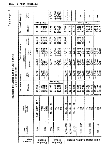 ГОСТ 17381-84,  9.