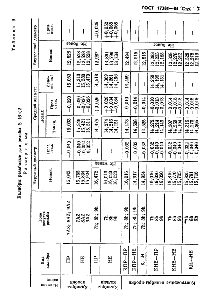 ГОСТ 17381-84,  10.