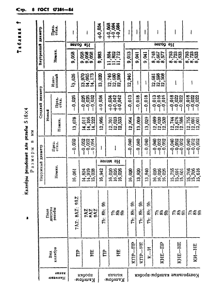 ГОСТ 17381-84,  11.