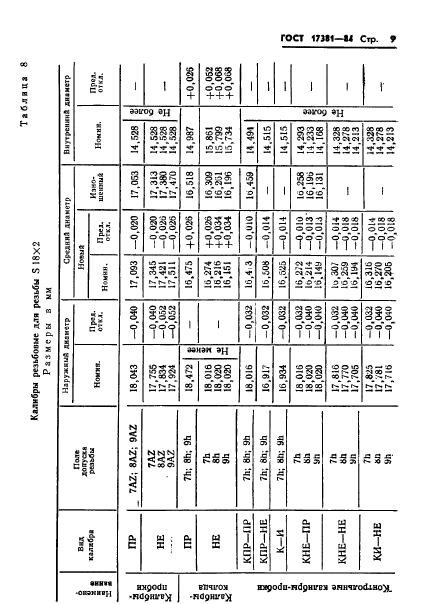 ГОСТ 17381-84,  12.