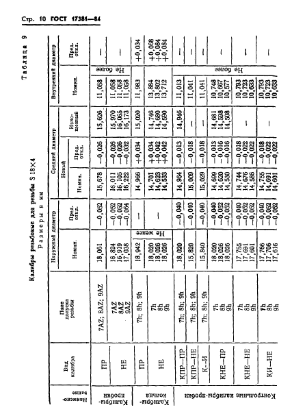 ГОСТ 17381-84,  13.