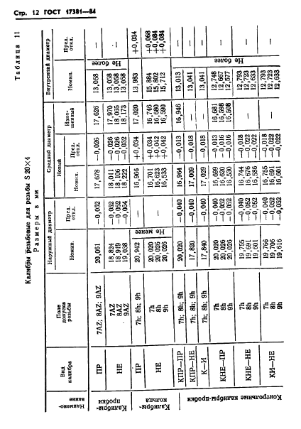 ГОСТ 17381-84,  15.