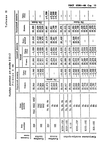 ГОСТ 17381-84,  16.