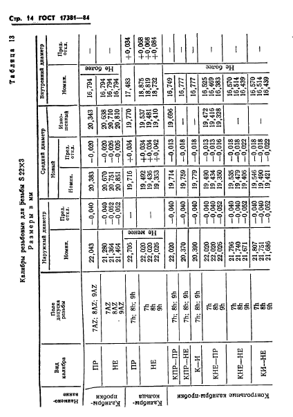 ГОСТ 17381-84,  17.