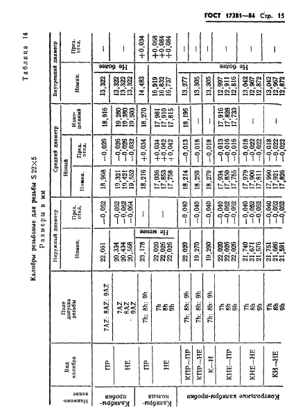 ГОСТ 17381-84,  18.