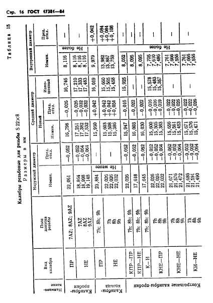 ГОСТ 17381-84,  19.