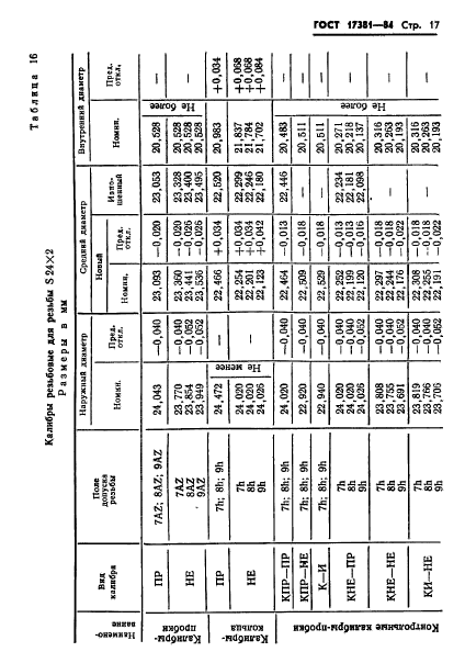 ГОСТ 17381-84,  20.