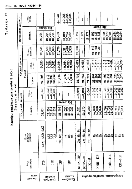 ГОСТ 17381-84,  21.