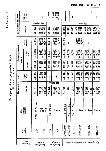 ГОСТ 17381-84,  22.