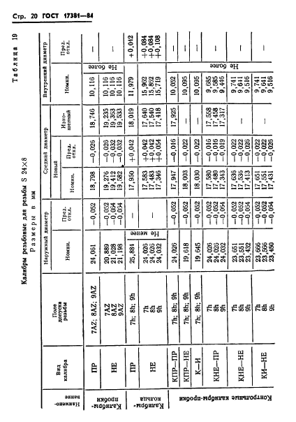 ГОСТ 17381-84,  23.