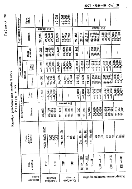 ГОСТ 17381-84,  24.