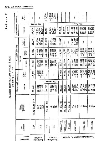 ГОСТ 17381-84,  25.