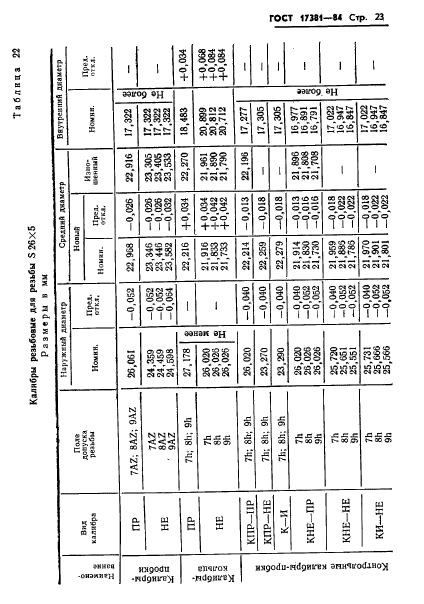 ГОСТ 17381-84,  26.