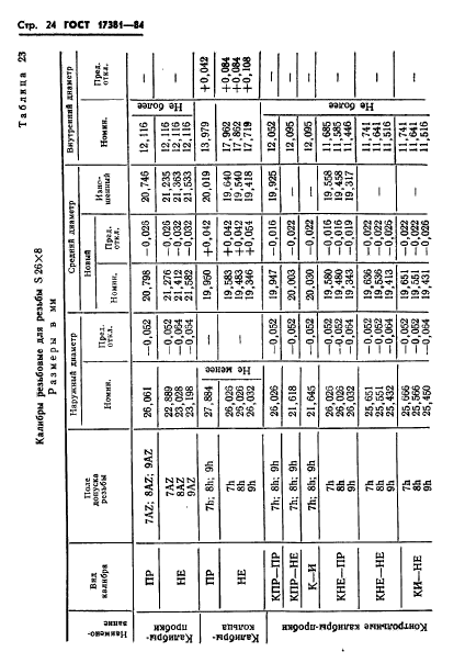 ГОСТ 17381-84,  27.