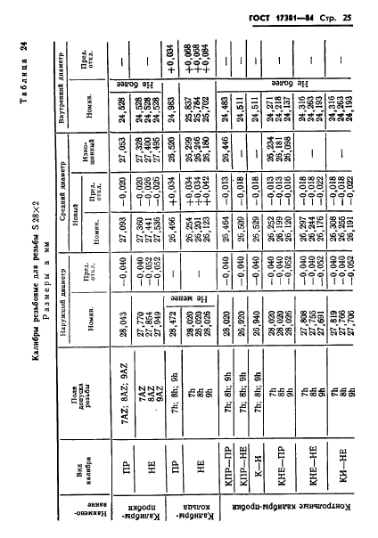 ГОСТ 17381-84,  28.