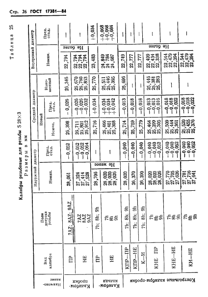 ГОСТ 17381-84,  29.