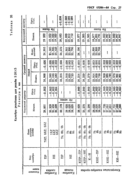 ГОСТ 17381-84,  30.