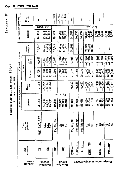 ГОСТ 17381-84,  31.