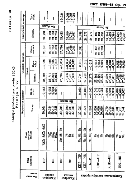 ГОСТ 17381-84,  32.