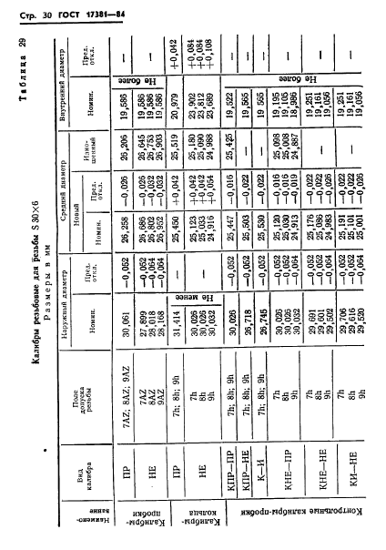 ГОСТ 17381-84,  33.