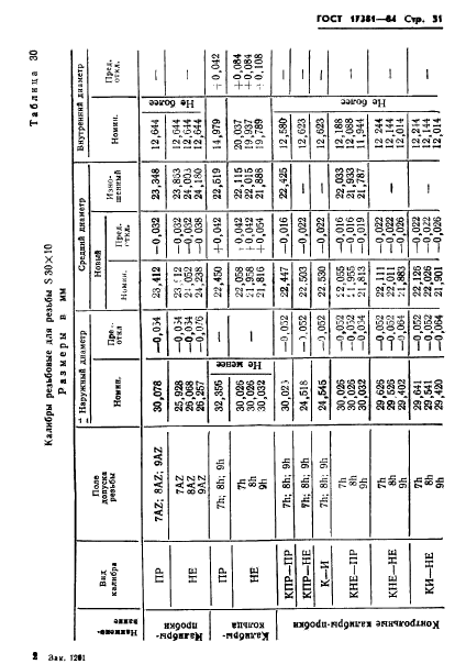 ГОСТ 17381-84,  34.