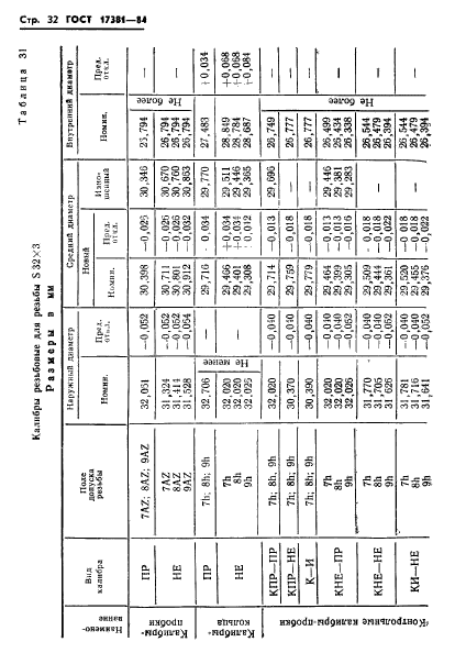 ГОСТ 17381-84,  35.