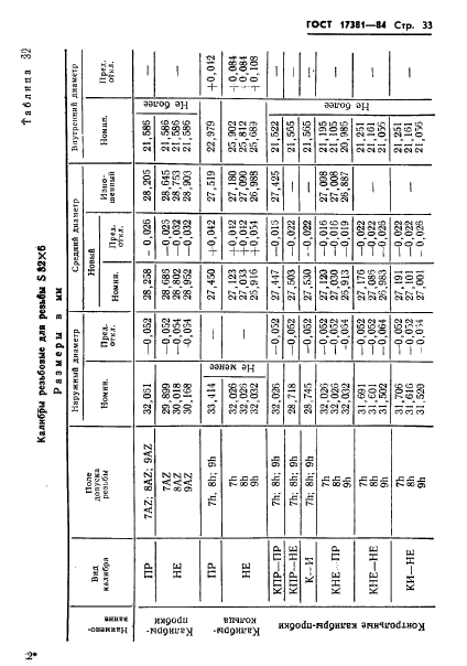 ГОСТ 17381-84,  36.