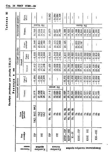 ГОСТ 17381-84,  37.