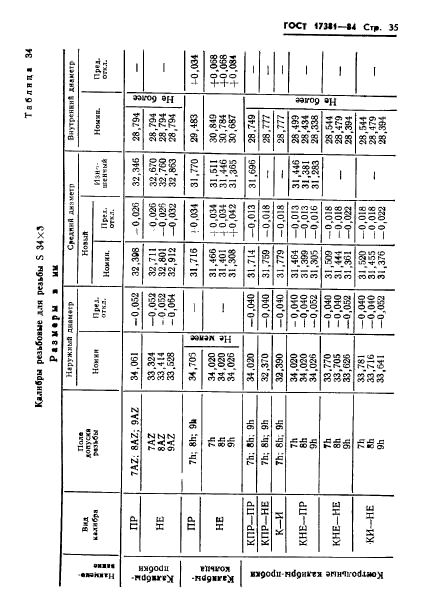 ГОСТ 17381-84,  38.