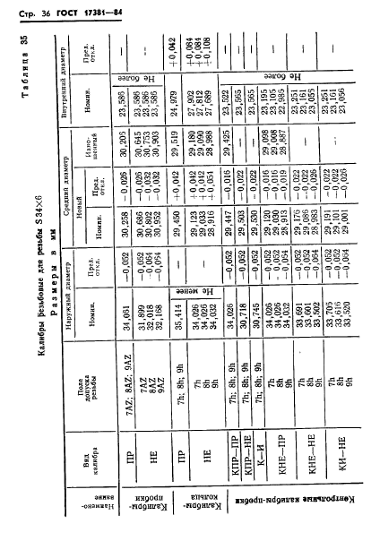 ГОСТ 17381-84,  39.